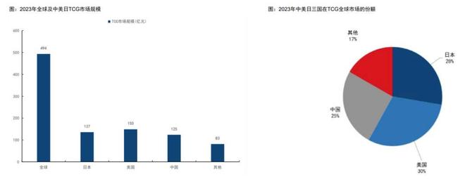 中的机遇与挑战 对话创始人pg电子中国收藏卡出海过程(图7)