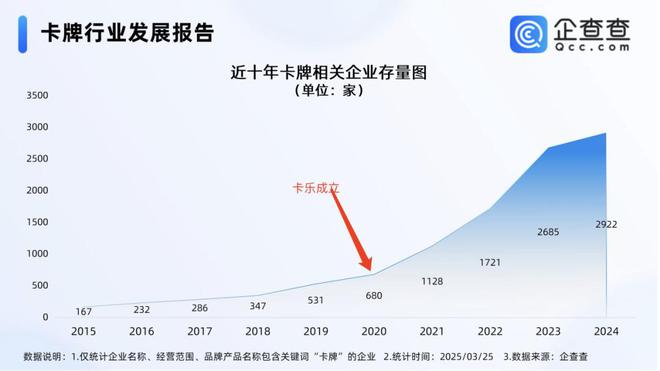 中的机遇与挑战 对话创始人pg电子中国收藏卡出海过程(图4)