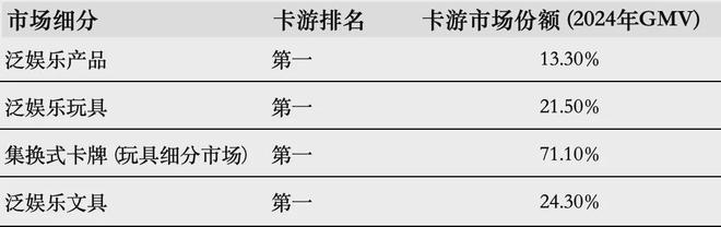 游IPO在即：掘金万亿潮玩市场机遇与暗礁pg电子游戏网站百亿营收“卡牌之王”卡(图11)