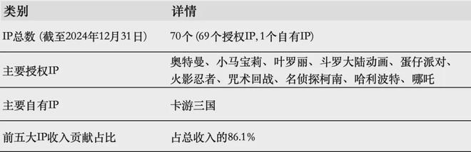 游IPO在即：掘金万亿潮玩市场机遇与暗礁pg电子游戏网站百亿营收“卡牌之王”卡(图12)