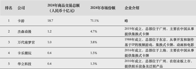 游IPO在即：掘金万亿潮玩市场机遇与暗礁pg电子游戏网站百亿