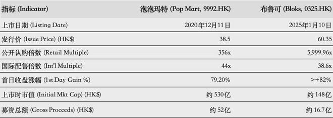 游IPO在即：掘金万亿潮玩市场机遇与暗礁pg电子游戏网站百亿营收“卡牌之王”卡(图5)