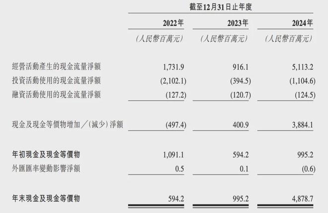 游IPO在即：掘金万亿潮玩市场机遇与暗礁pg电子游戏网站百亿营收“卡牌之王”卡(图9)