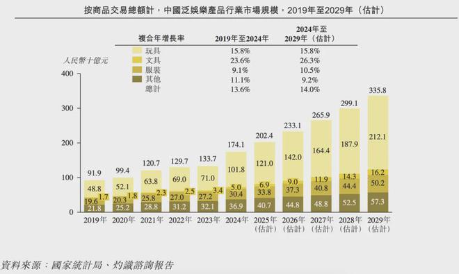 游IPO在即：掘金万亿潮玩市场机遇与暗礁pg电子游戏网站百亿营收“卡牌之王”卡(图4)