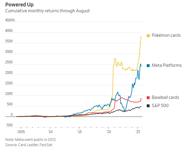 宝可梦卡牌成全球投资新宠电子pg暴涨3821%(图2)