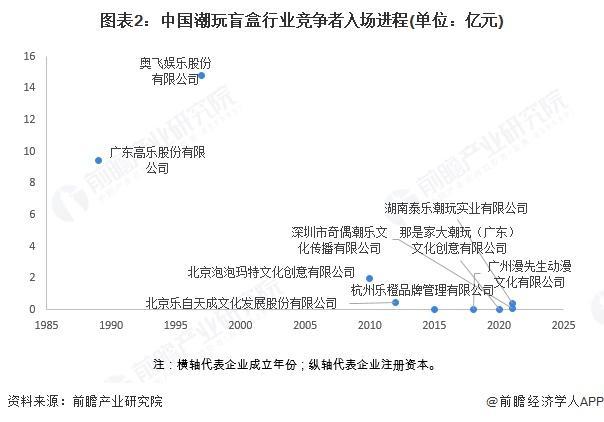 国潮玩盲盒行业企业出海情况及投资动向分析pg电子试玩入口【前瞻分析】2025年中
