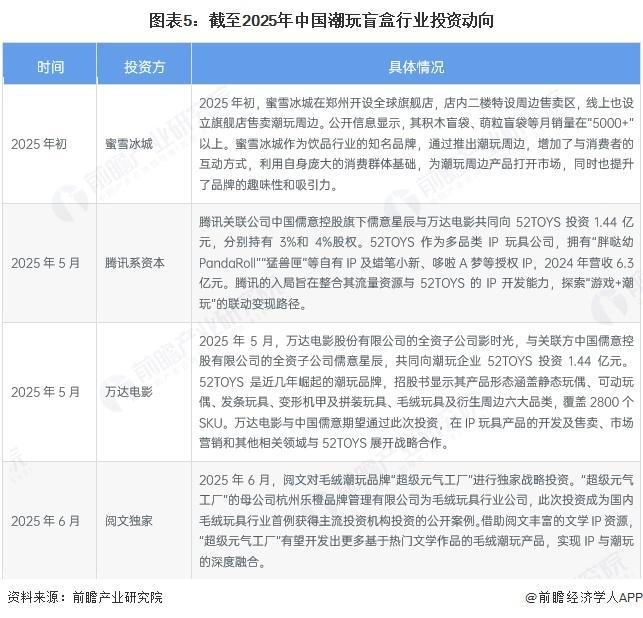 国潮玩盲盒行业企业出海情况及投资动向分析pg电子试玩入口【前瞻分析】2025年中(图2) 国潮玩盲盒行业企业出海情况及投资动向分析pg电子试玩入口【前瞻分析】2025年中(图2)