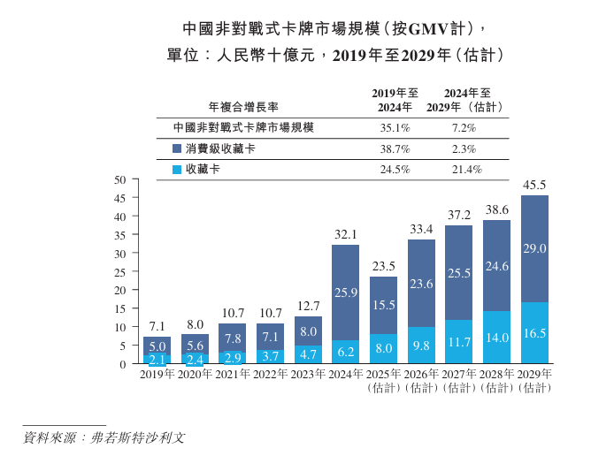 nc递表港交所 专注于IP收藏品及消费级产品pg电子中文模拟器新股消息 Suplay I(图3)